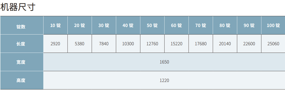 機器尺寸-cn.jpg
